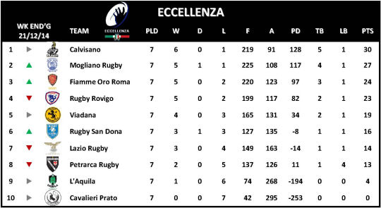 Eccellenza Week 7